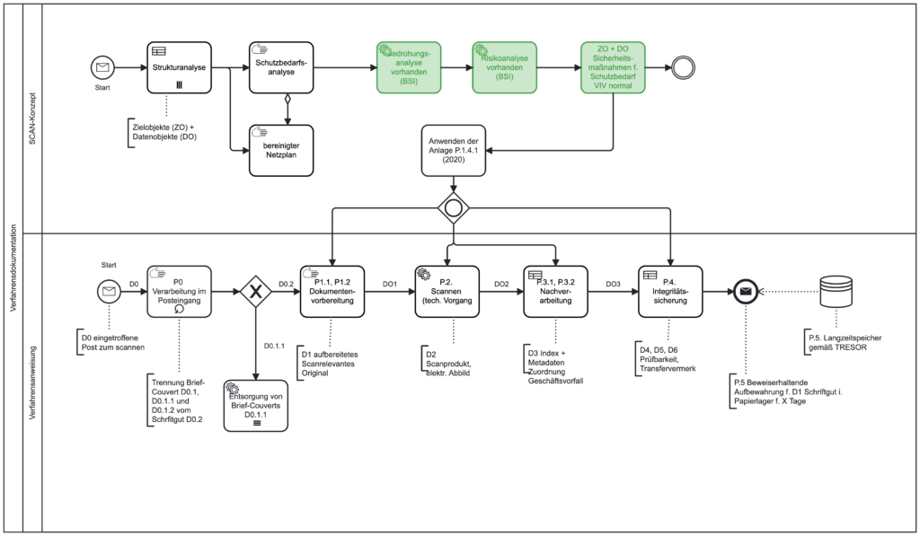 uuups, hier ist etwas falsch